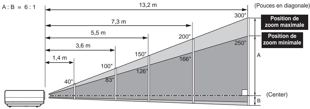 LOGICOM-SANYO PLC-XW57 - √Remarque: - 1