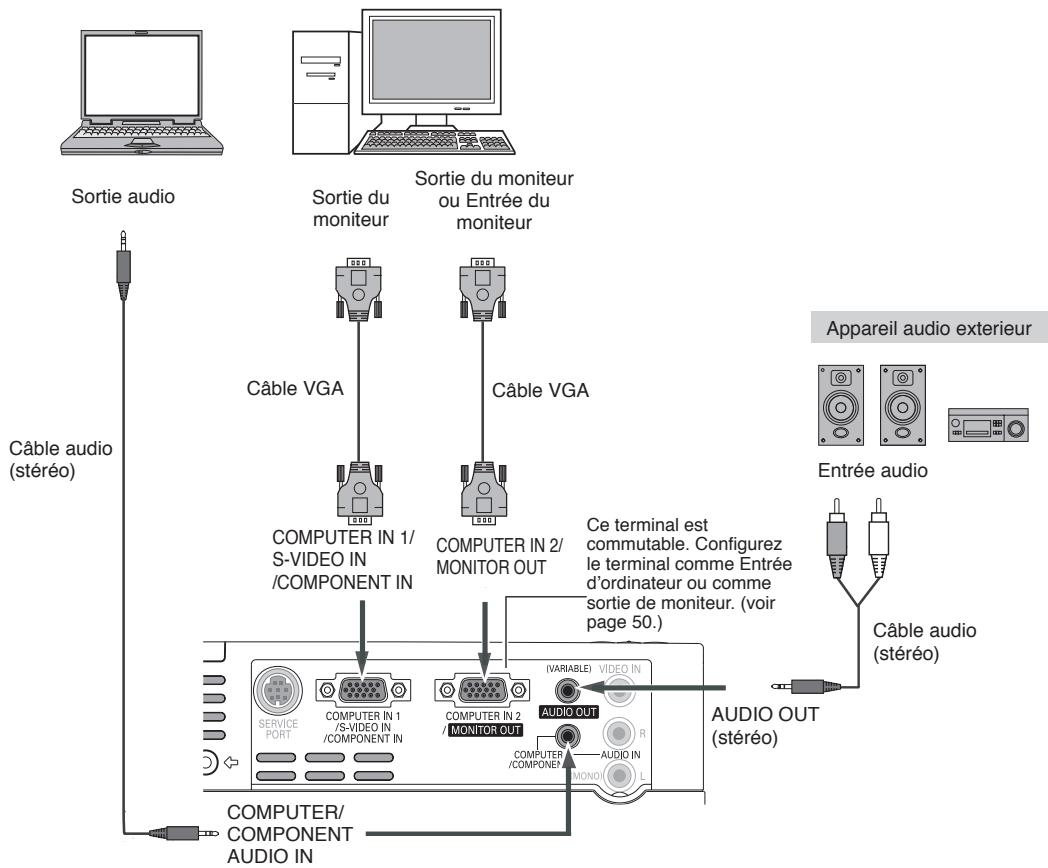 LOGICOM-SANYO PLC-XW60 - Câbles utilisés pour la connexion - 1