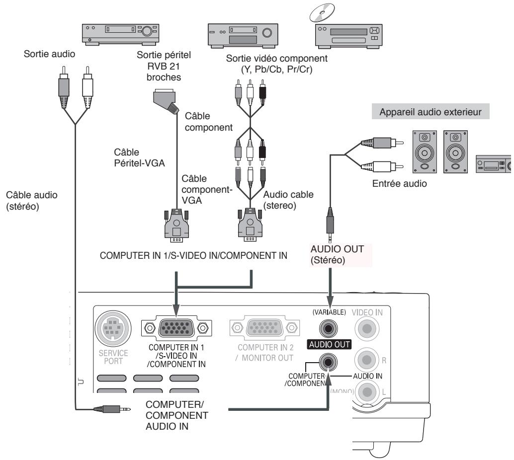 LOGICOM-SANYO PLC-XW60 - Câbles utilisés pour la connexion - 1