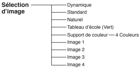 LOGICOM-SANYO PLC-XW60 - Entrée d'ordinateur - 5