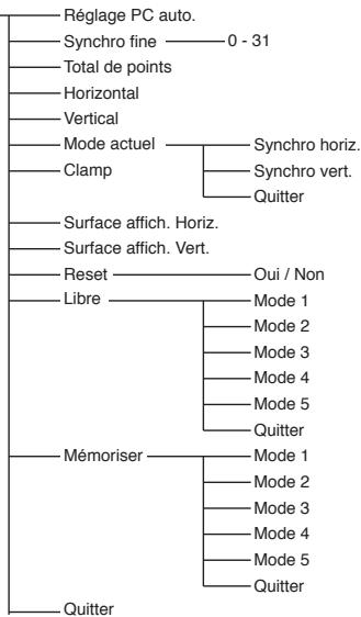 LOGICOM-SANYO PLC-XW60 - Entrée d'ordinateur - 3