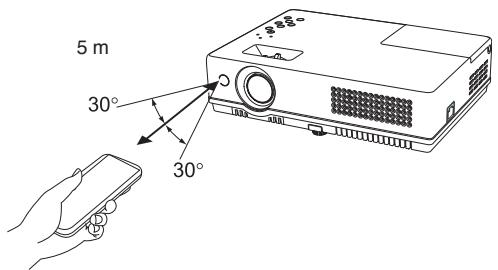 LOGICOM-SANYO PLC-XW60 - Plage de fonctionnement - 1