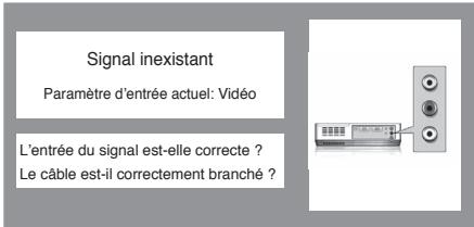 LOGICOM-SANYO PLC-XW60 - Signal d'entrée et la fenêtre de guide - 1