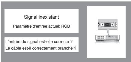 LOGICOM-SANYO PLC-XW60 - Signal d'entrée et la fenêtre de guide - 1