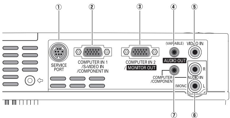 LOGICOM-SANYO PLC-XW60 - Borne arrière - 1