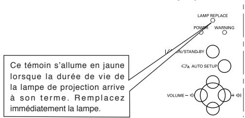 LOGICOM-SANYO PLC-XW60 - Remplacement de la lampe - 1