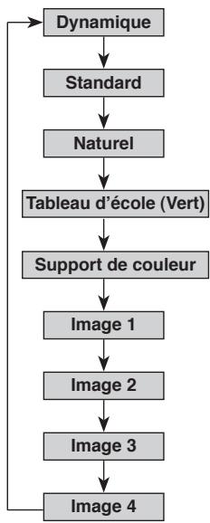 LOGICOM-SANYO PLC-XW60 - Image 1~4 - 2
