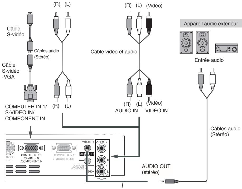 LOGICOM-SANYO PLC-XW60 - Câbles utilisés pour la connexion - 4