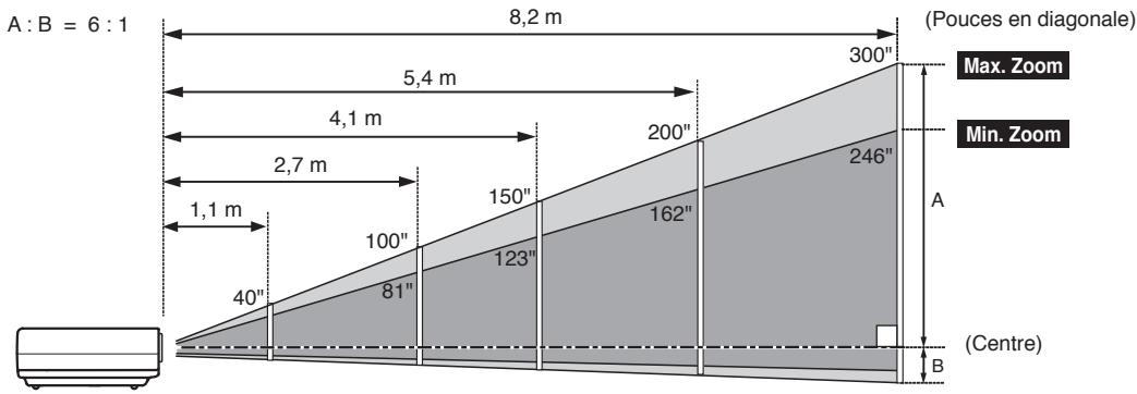 LOGICOM-SANYO PLC-XW60 - Remarques: - 1