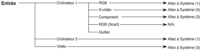 LOGICOM-SANYO PLC-XW60 - Entrée d'ordinateur / Entrée video - 2