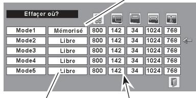 LOGICOM-SANYO PLC-XW60 - Pour libérer les données de réglage - 1