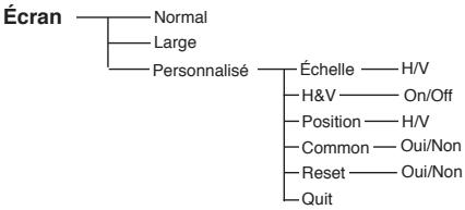 LOGICOM-SANYO PLC-XW60 - Entrée video - 11