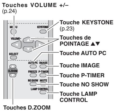 LOGICOM-SANYO PLC-XW60 - Télécommande - 1
