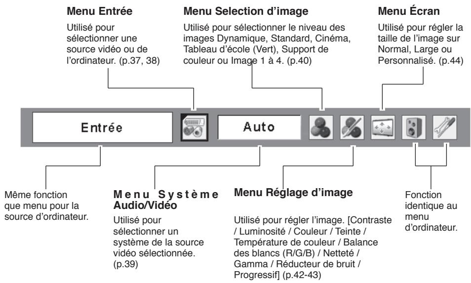 LOGICOM-SANYO PLC-XW60 - Pour la source video - 1