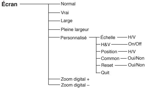 LOGICOM-SANYO PLC-XW60 - Entrée video - 7