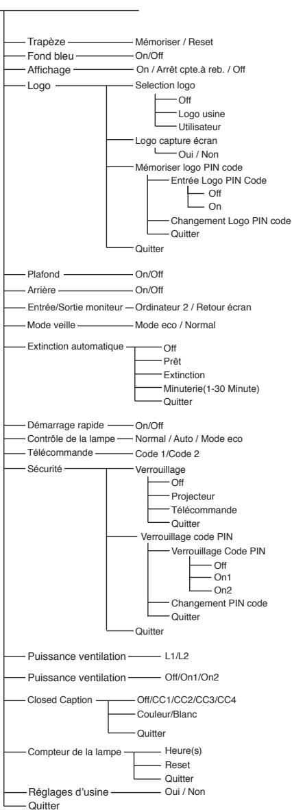 LOGICOM-SANYO PLC-XW60 - Entrée video - 14