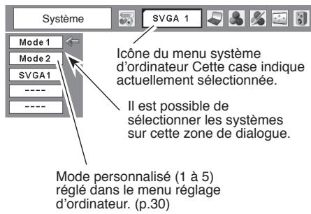 LOGICOM-SANYO PLC-XW60 - Sélection manuelle du système d'ordinateur - 2