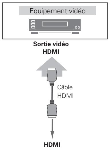 LOGICOM-SANYO PLV-Z2000 - HDMI - 1