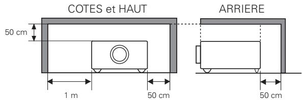 LOGICOM-SANYO PLV-Z2000 - AVERTISSEMENT: POUR REDUIRE LE RISQUE D'INCENDIE OU DE DECHARGE ELECTRIQUE, N'EXPOSEZ PAS L'APPAREIL A LA PLUIE OU A L'HUMIDITE. - 1