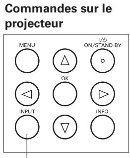 LOGICOM-SANYO PLV-Z2000 - Remarque: - 1