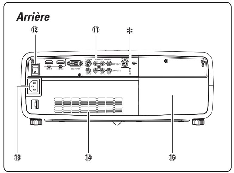LOGICOM-SANYO PLV-Z2000 - AVERTISSEMENT: CET APPAREIL DOIT ETRE MISA LA MASSE. - 2