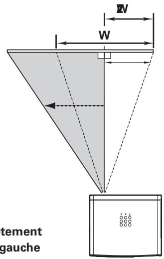 LOGICOM-SANYO PLV-Z2000 - Déplacement de la lentille - 2