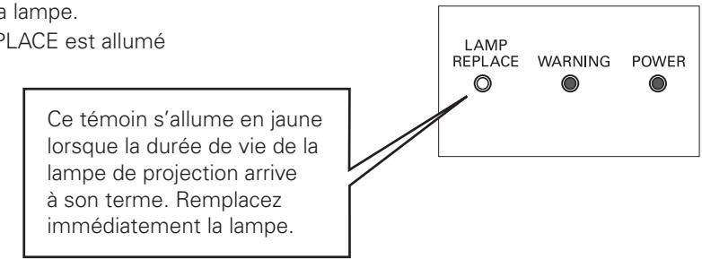 LOGICOM-SANYO PLV-Z2000 - Remplacement de la lampe - 1