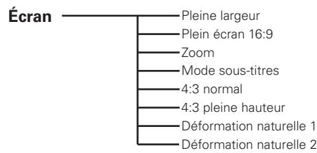 LOGICOM-SANYO PLV-Z2000 - Arborescence des menus - 5