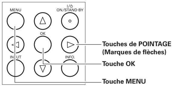 LOGICOM-SANYO PLV-Z2000 - Utilisation du menu à l'écran - 1