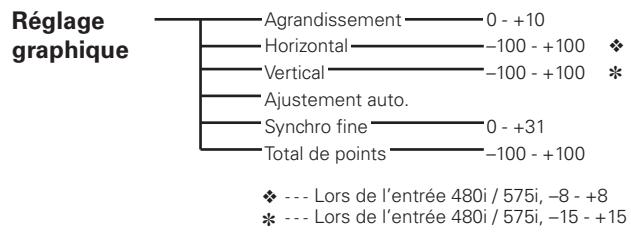 LOGICOM-SANYO PLV-Z2000 - Arborescence des menus - 4