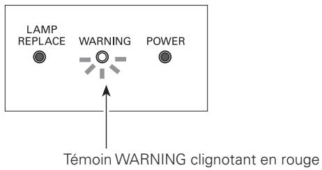LOGICOM-SANYO PLV-Z2000 - ATTENTION - 1