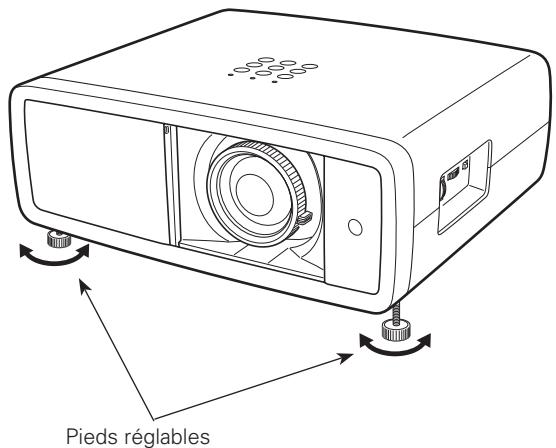 LOGICOM-SANYO PLV-Z2000 - Pieds réglables - 1