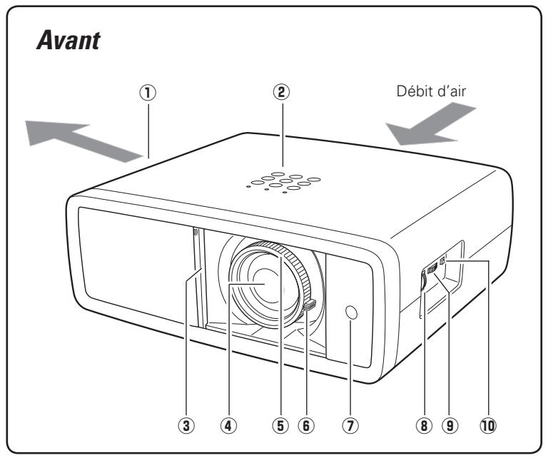 LOGICOM-SANYO PLV-Z2000 - AVERTISSEMENT: CET APPAREIL DOIT ETRE MISA LA MASSE. - 1
