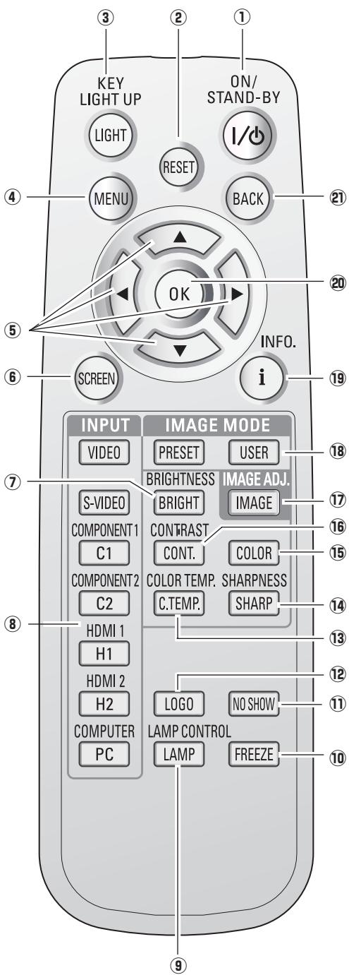 LOGICOM-SANYO PLV-Z2000 - Telecommande - 1