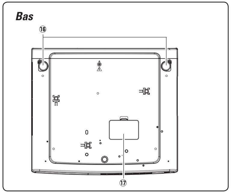 LOGICOM-SANYO PLV-Z2000 - AVERTISSEMENT: CET APPAREIL DOIT ETRE MISA LA MASSE. - 3