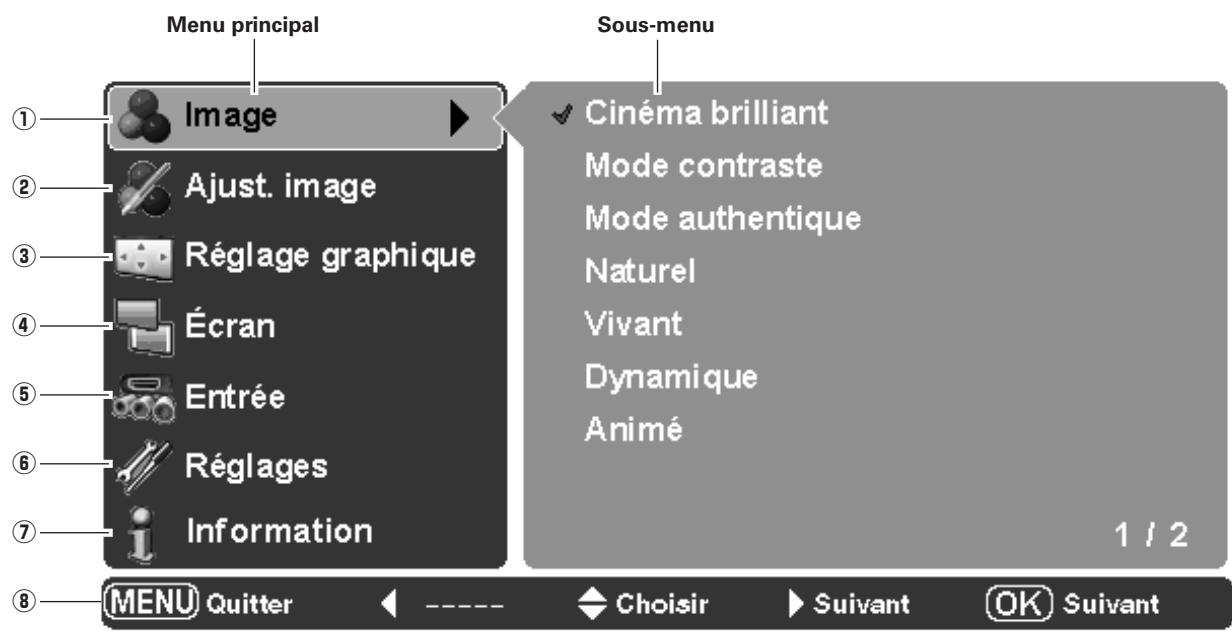 LOGICOM-SANYO PLV-Z2000 - Le menu et ses fonctions - 1