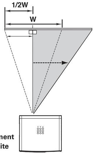 LOGICOM-SANYO PLV-Z2000 - Déplacement de la lentille - 3