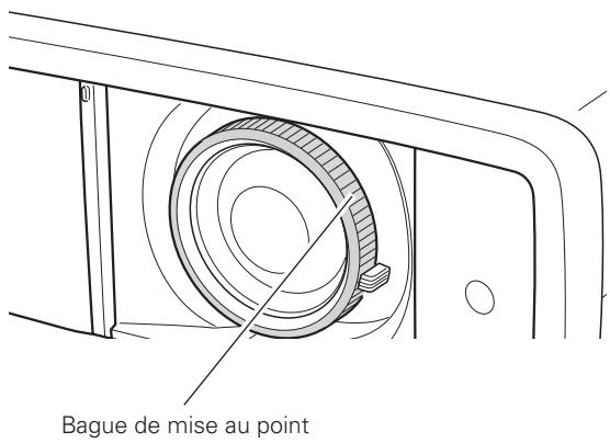 LOGICOM-SANYO PLV-Z2000 - Réglage du zoom et de la mise au point - 2