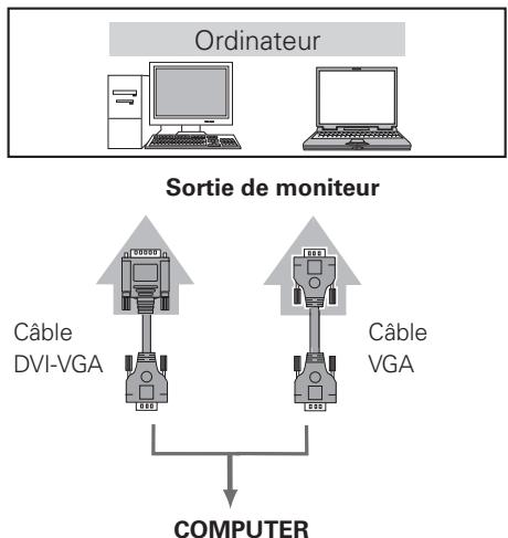 LOGICOM-SANYO PLV-Z2000 - Remarque: - 2