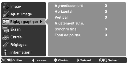 LOGICOM-SANYO PLV-Z2000 - Menu Réglage graphique - 1