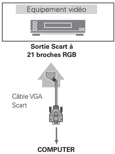 LOGICOM-SANYO PLV-Z2000 - RGB Scart - 1