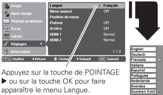 LOGICOM-SANYO PLV-Z2000 - Langue - 1