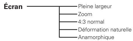 LOGICOM-SANYO PLV-Z700 - Arborescence des menus - 5