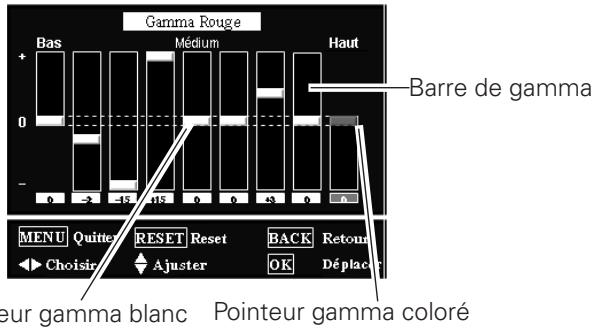 LOGICOM-SANYO PLV-Z700 - Remarque: - 5