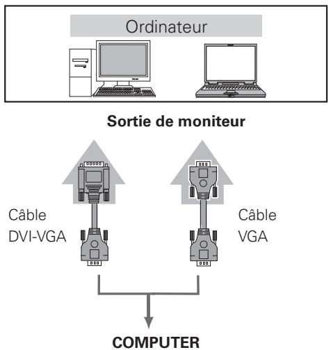 LOGICOM-SANYO PLV-Z700 - Ordinateur (Analogue) - 1