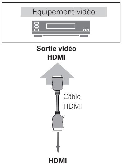 LOGICOM-SANYO PLV-Z700 - HDMI - 1