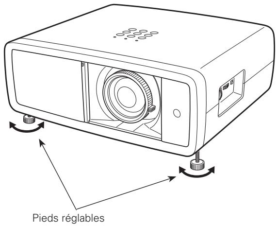 LOGICOM-SANYO PLV-Z700 - Pieds réglables - 1