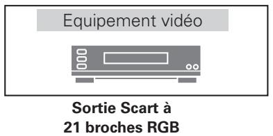LOGICOM-SANYO PLV-Z700 - RGB Scart - 1