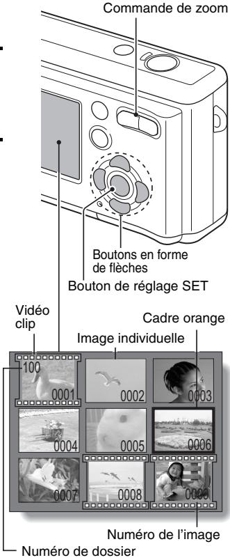 LOGICOM-SANYO XACTI VPC-S6 - Une fois la visualisation des images terminée... - 1