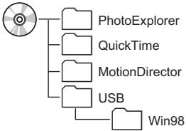 LOGICOM-SANYO XACTI VPC-S6 - Organisation des répertoires du CD-ROM - 1